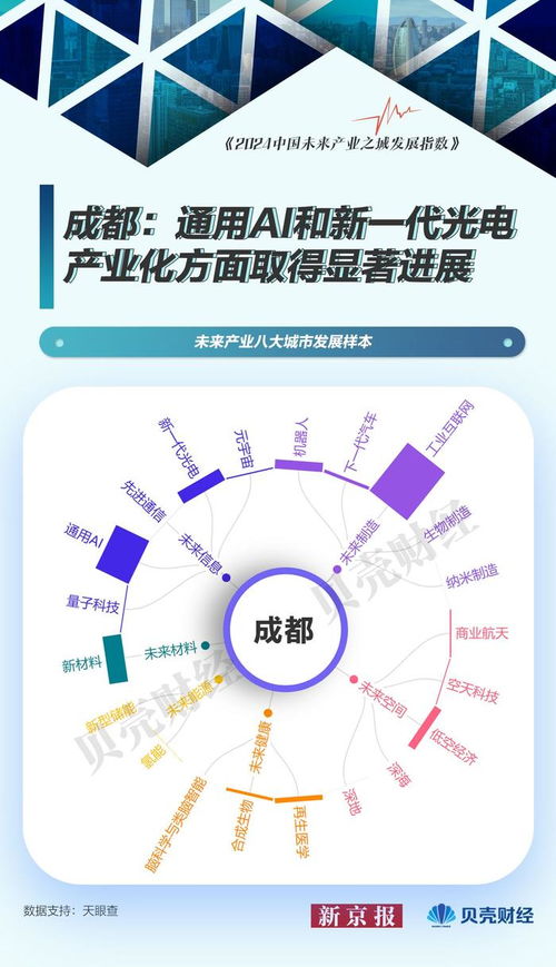 中國(guó)未來(lái)產(chǎn)業(yè)圖譜⑦ 北京引領(lǐng)量子科技，上海深耕軟件開(kāi)發(fā)——未來(lái)產(chǎn)業(yè)城市發(fā)展樣本探析